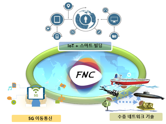 IoT 통합 플랫폼 개발